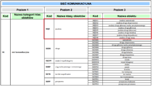 Kod SKJZ - ściągawka WODGiK