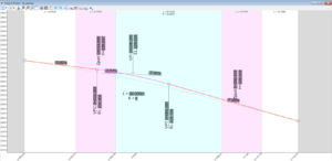 OpenRoads Designer Event Points Niweleta