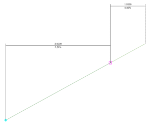 OpenRoads Designer Dynamic Sections 3
